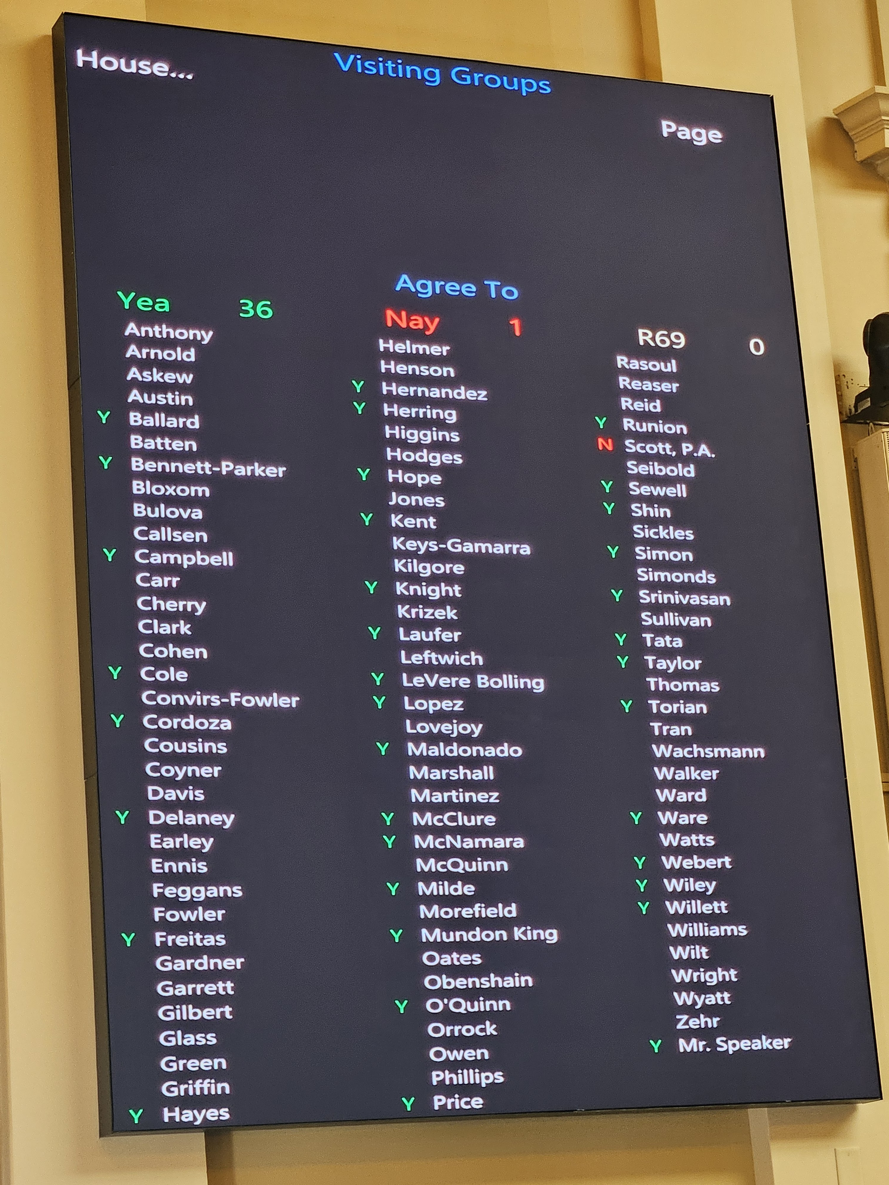 Voting Display Board